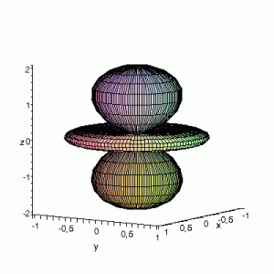 Maple 3D representation of atomic d-orbitals defined by the S02 function.
