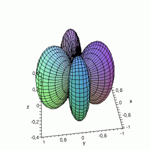 Maple 3D representation of atomic d-orbitals defined by the S22 function.