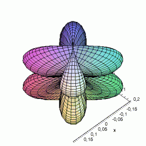 Wrong Maple 3D representation of atomic d-orbitals defined by the S12 function. The theta and phi angles are exchanged.