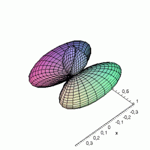 Wrong Maple 3D representation of atomic d-orbitals defined by the S22 function. The theta and phi angles are exchanged.