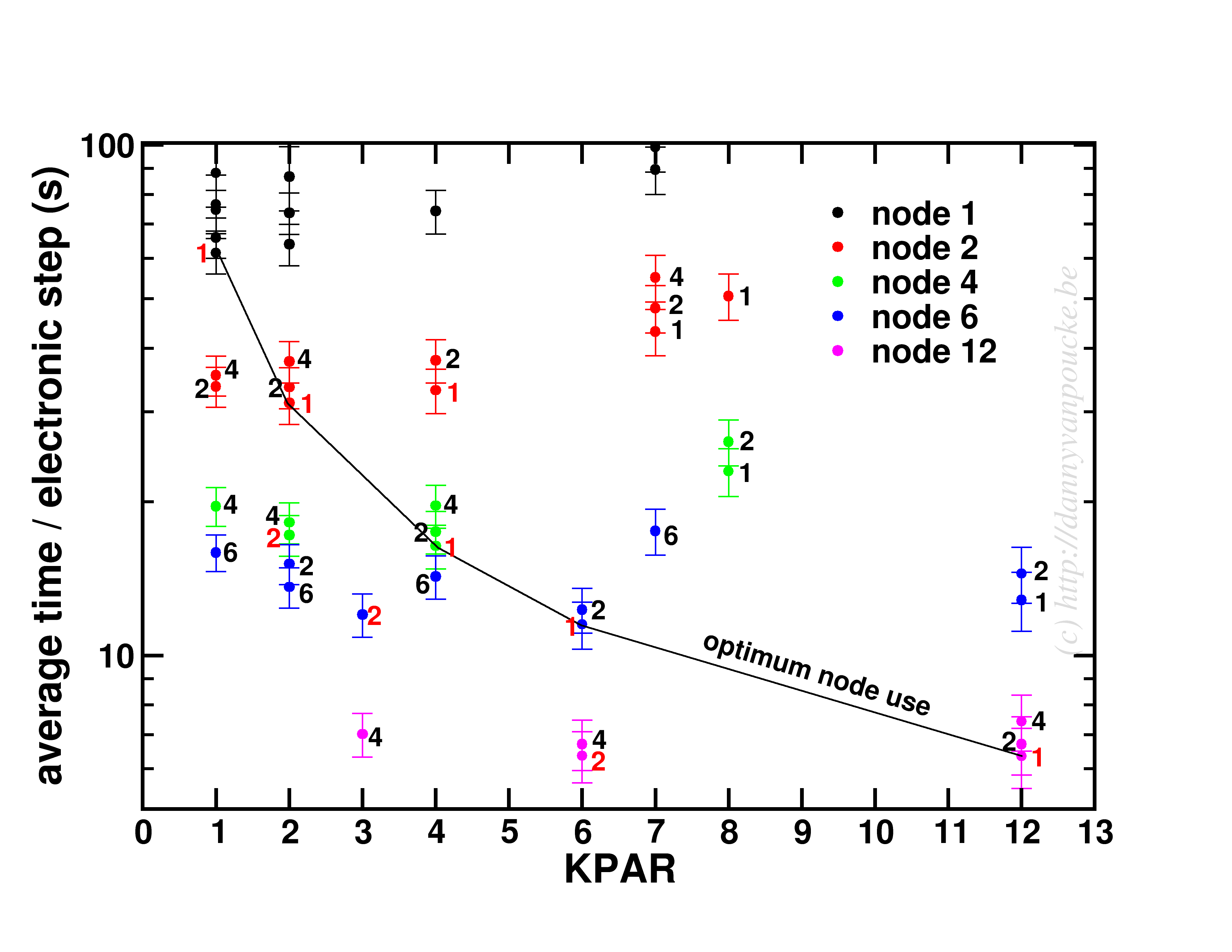 scaling of MIL-47(V) at PBE level