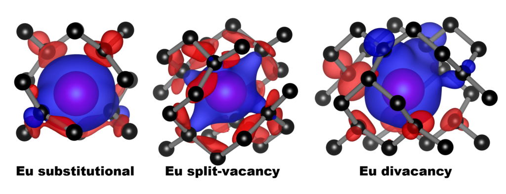 Spin polarization around the various Eu-defect models in diamond. Blue and red represent the up and down spin channels respectively 