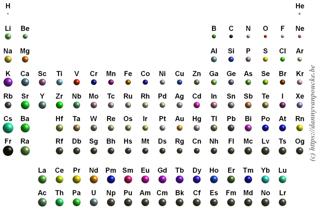 Full periodic table, with all elements presented with their relative size (if known)