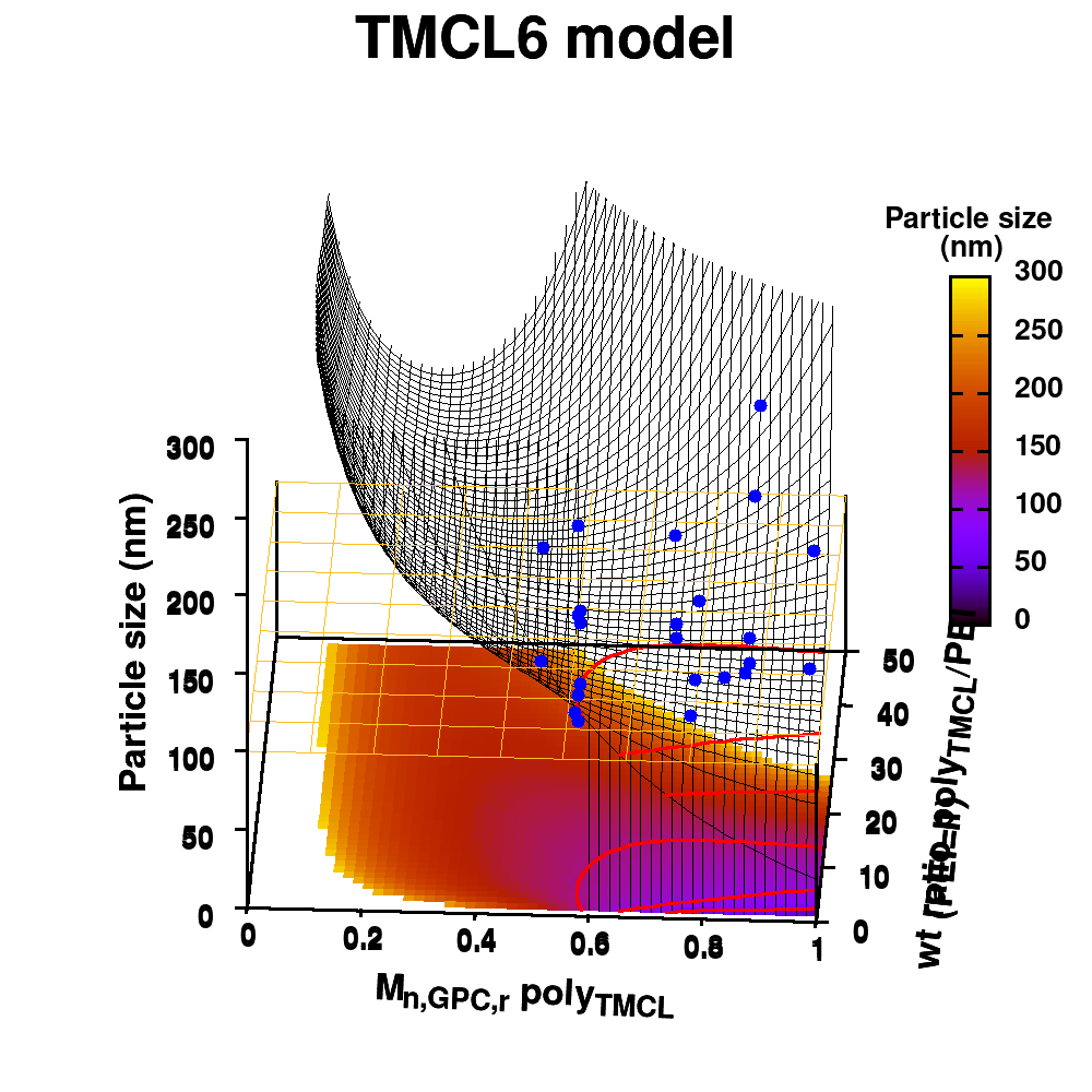 Animation of TMCL model 6