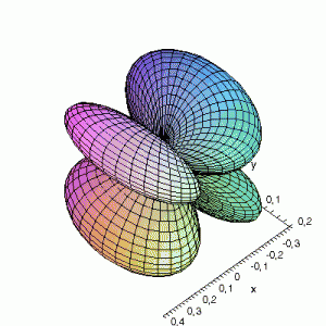 Maple 3D representation of atomic d-orbitals defined by the S12 function.