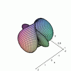 Wrong Maple 3D representation of atomic d-orbitals defined by the S02 function. The theta and phi angles are exchanged.