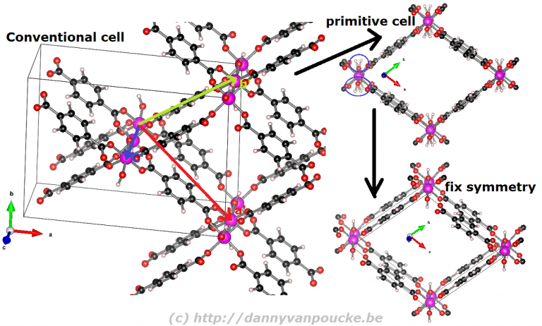 VASP tutor Creating A Primitive Unit Cell From A Conventional Unit Cell for A MOF The 