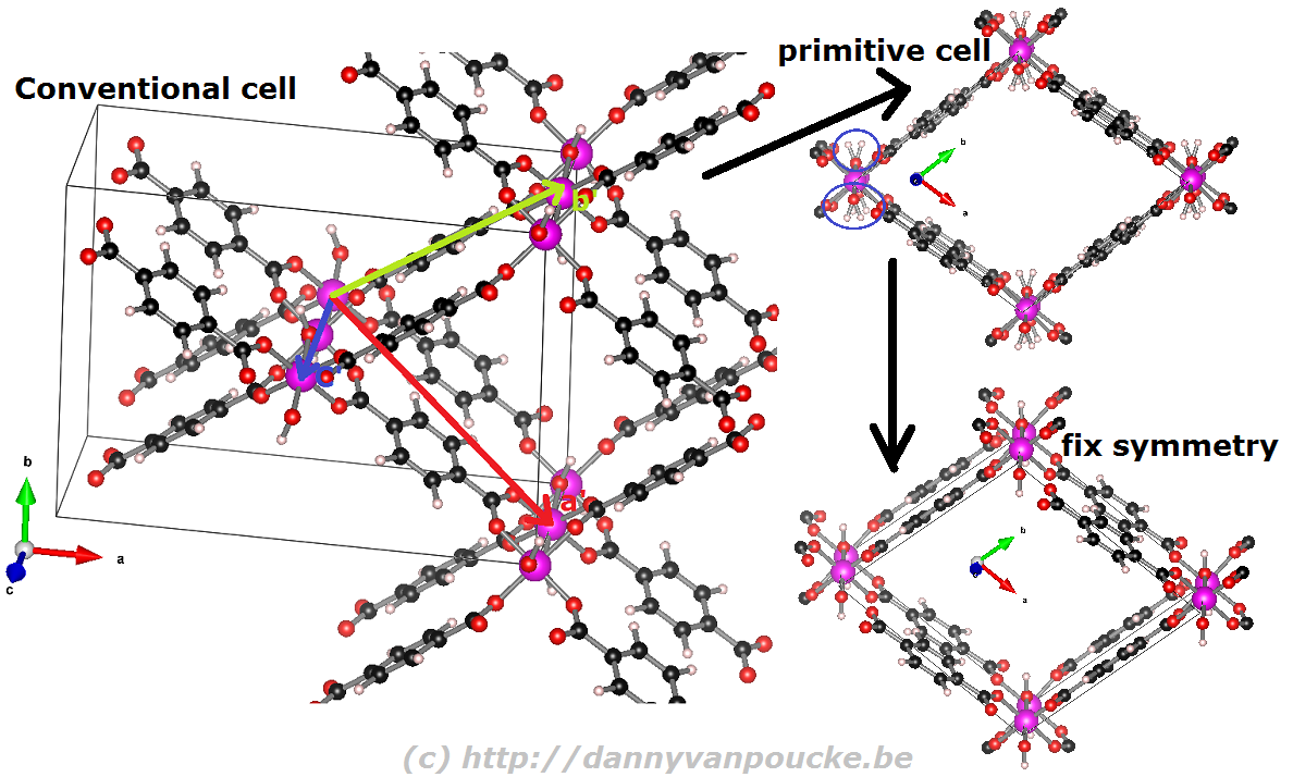 Primitive Unit Cell Definition