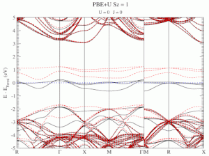 DFT+U series (varying U) for a specific spin state of the C-vacancy defect.