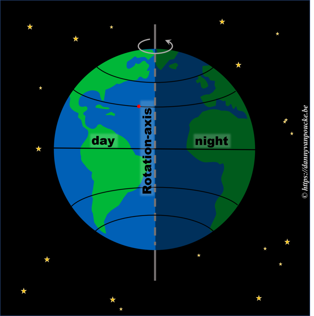 theory and experiment – The Delocalized Physicist