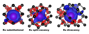 Spin polarization around the various Eu-defect models in diamond. Blue and red represent the up and down spin channels respectively