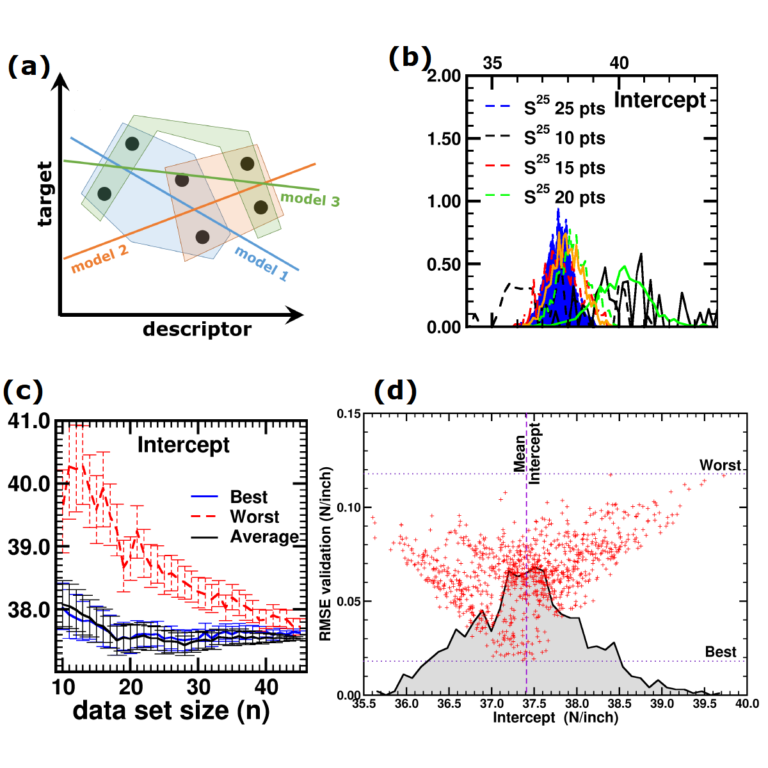 Practical Machine-Learning for the Materials Scientist – The ...