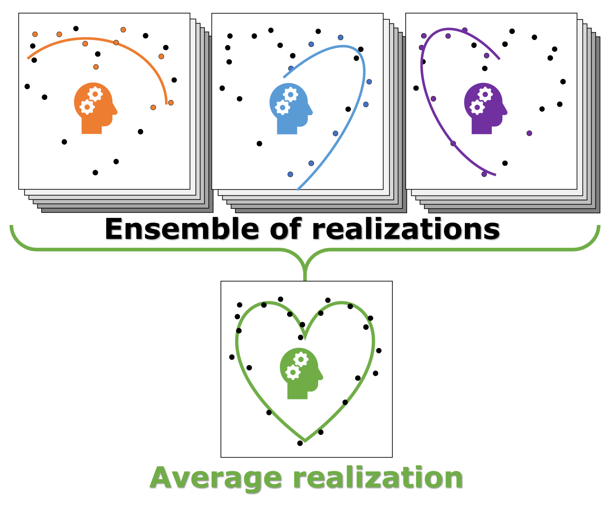 Model Realization Practical Machine-Learning for the Materials Scientist – The ...