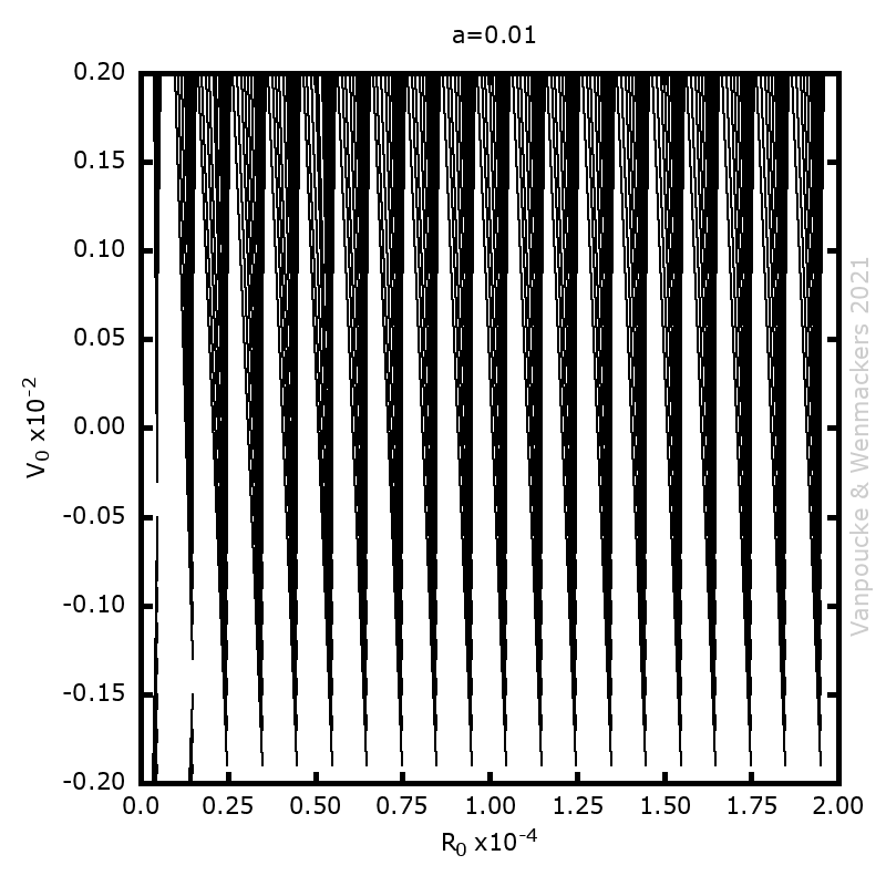 Phase space vector field for all Malament's mounds