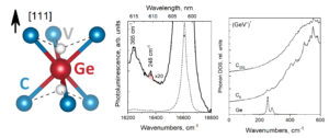 GeV split vacancy defect in diamond and the phonon modes near the ZPL.