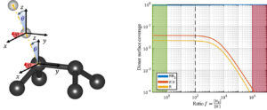 Graphical Abstract for Carbon publication on the adsorption of H onto diamond.