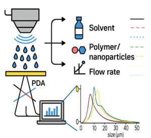 graphical abstract ML spraycoating